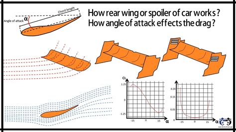 What's the bucket back angle and how does it affect performance 